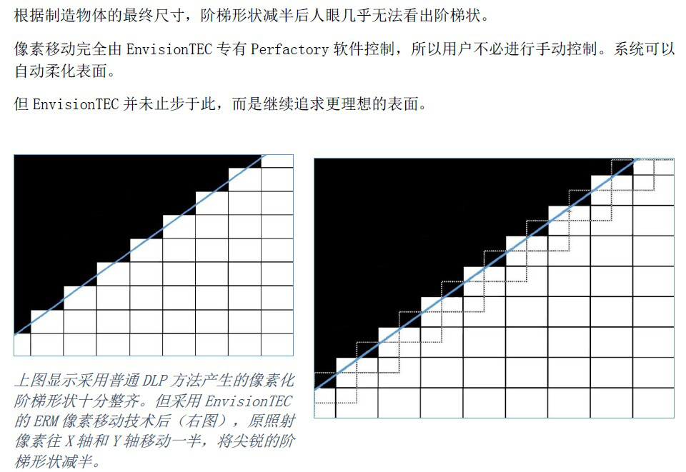 DLP 3D打印精细 EnvisionTEC