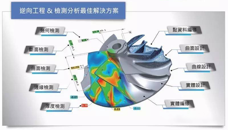 珠宝3D扫描